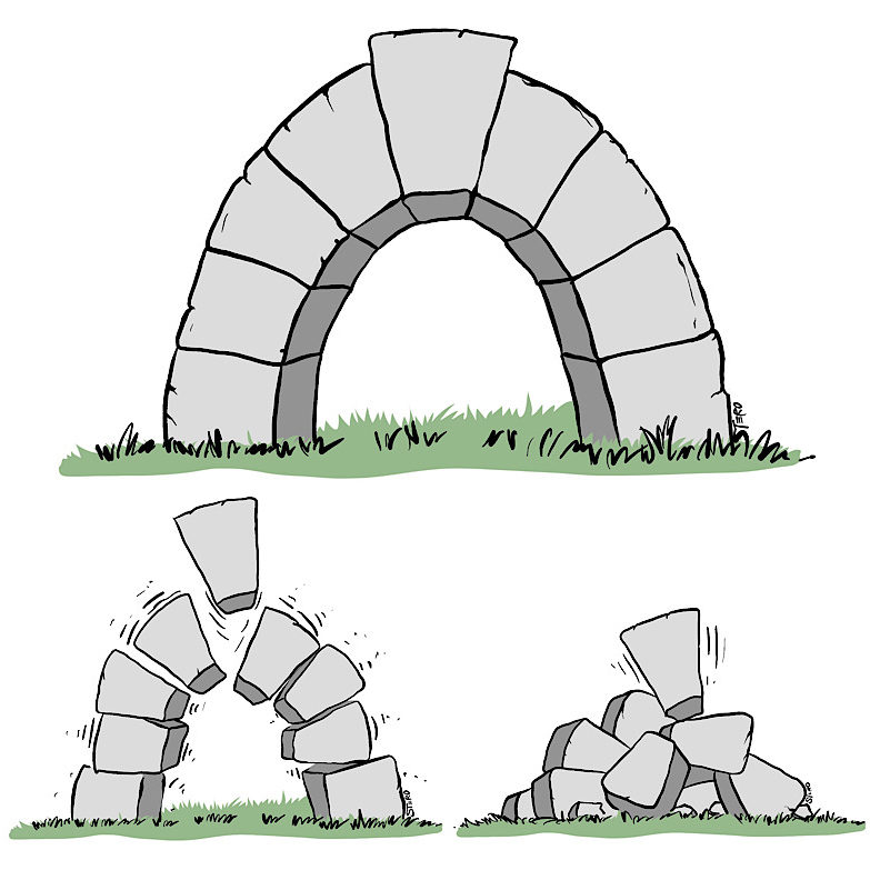 Grafik, Illustration Keystone in einem Torbogen und die Folgen, wenn er fehlt und der Bogen zusammenbricht.