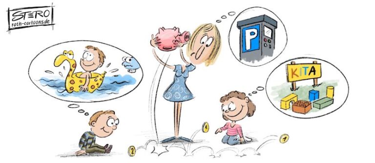 Cartoon-Karikatur-Comic zur Inflationsrate:: In der Mitte des Cartoons steht eine Mutter mit leerem Sparschwein in der Hand. Sie blickt besorgt, während aus dem Sparschwein nur ein paar Münzen auf den Boden fallen. Zu ihren Füßen sitzen zwei Kinder – ein Junge und ein Mädchen – die jeweils nach einer Münze greifen. Um sie herum sind drei Gedankenblasen dargestellt: Links: Der kleine Junge träumt davon, im Wasser mit einem aufblasbaren Tier (einer Giraffe) zu spielen – vermutlich ein Schwimmbadbesuch. Rechts: Das Mädchen denkt an einen Kita-Besuch – dargestellt durch ein Schild mit der Aufschrift „KITA“ und Bauklötzen. Oben rechts: Die Mutter denkt an einen Parkautomaten, also an Parkgebühren oder generell hohe Kosten des Alltags. Botschaft: Der Cartoon thematisiert auf humorvolle, aber kritische Weise die steigenden Lebenshaltungskosten – insbesondere für Familien. Wünsche der Kinder (z. B. Freizeit und Betreuung) stehen in Konkurrenz zu alltäglichen Ausgaben wie Parkgebühren, während das Sparschwein der Mutter leer ist.